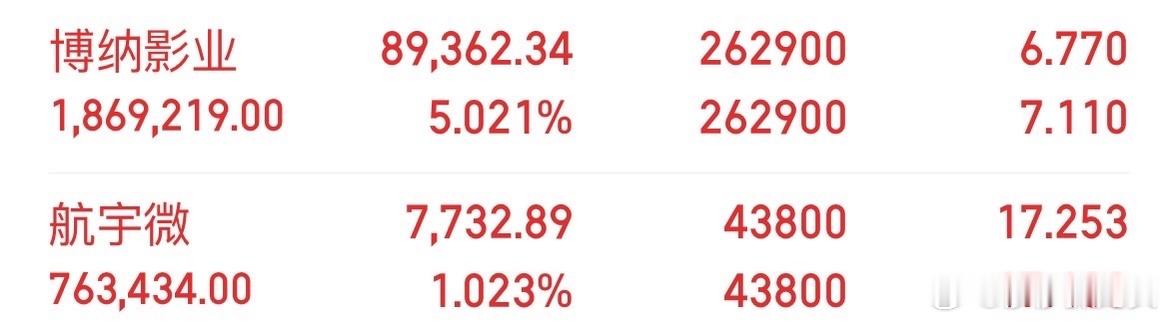 12月2号A股早评：A股马上就要开盘了，关于今天的行情，莎莎再重点给兄弟们分享