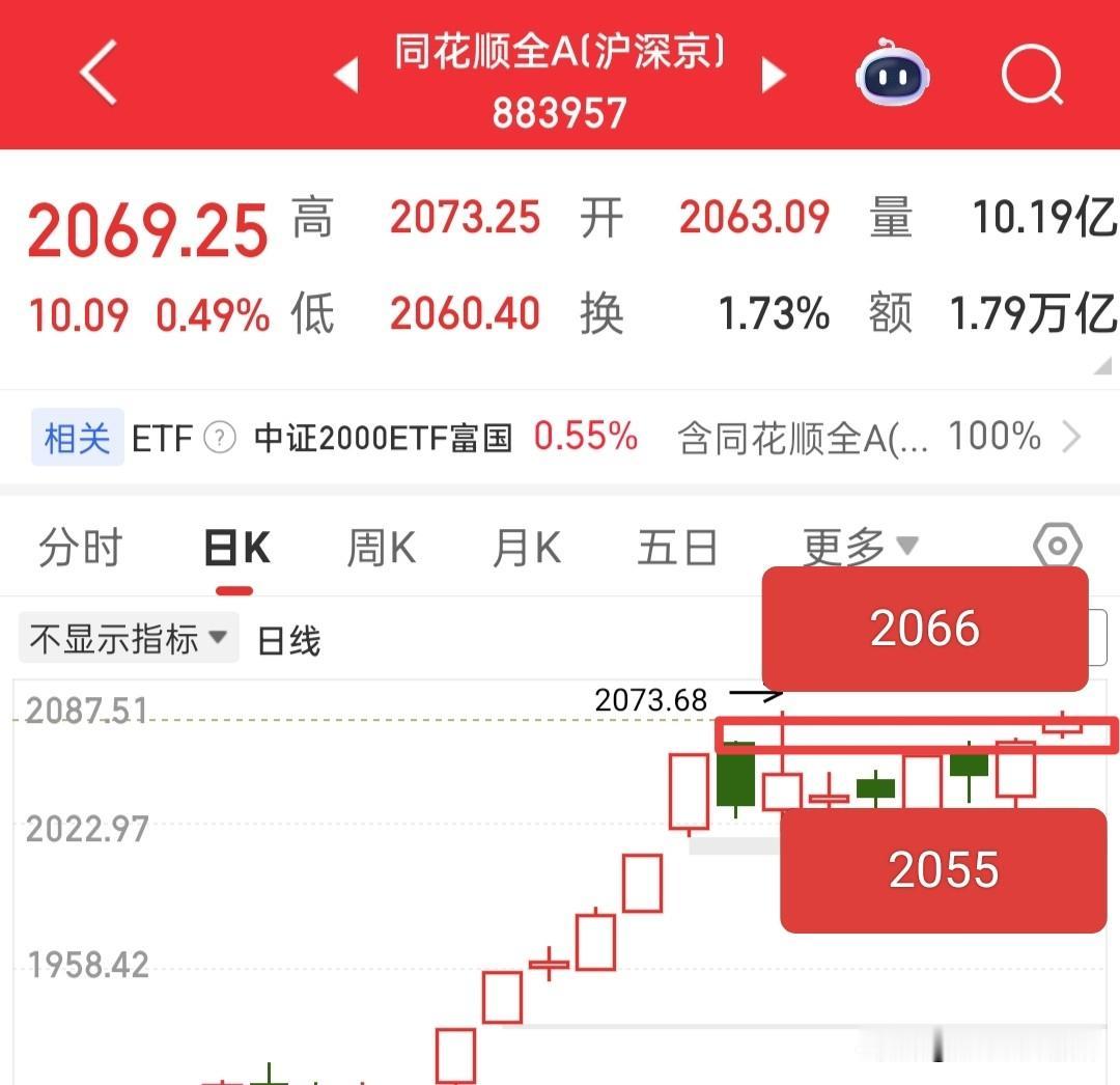 跳水了哦，那么下午怎么去应对呢？宽基Etf放量被砸，主力通过这些etf去控制