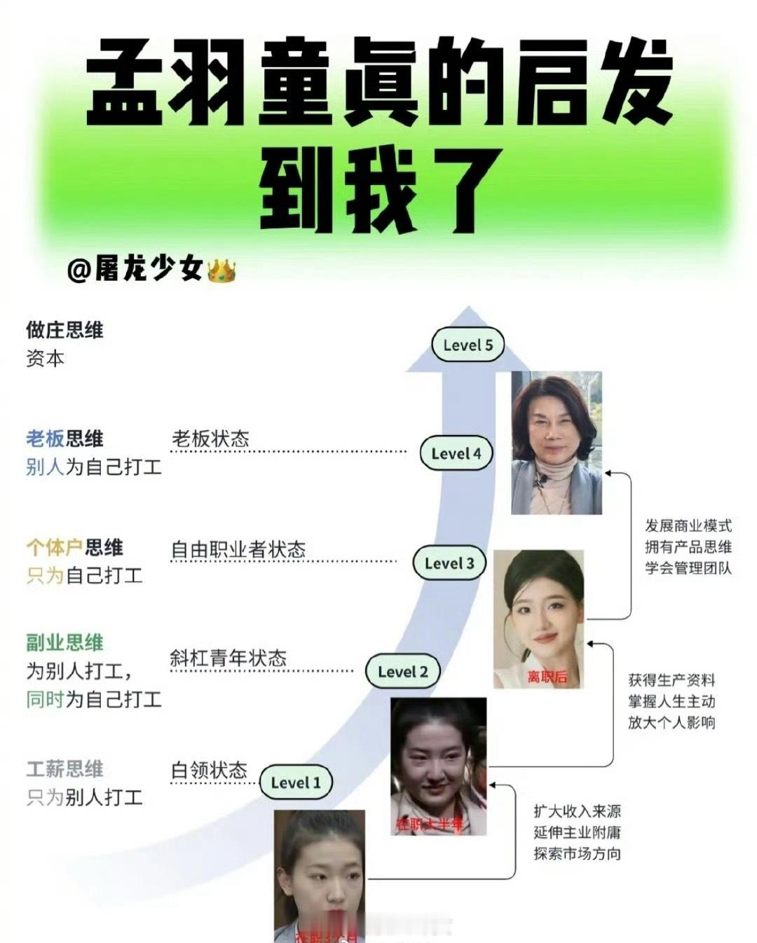 孟羽童再谢董明珠孟羽童给打工人的启发，从董明珠秘书到当股东开公司。​​​