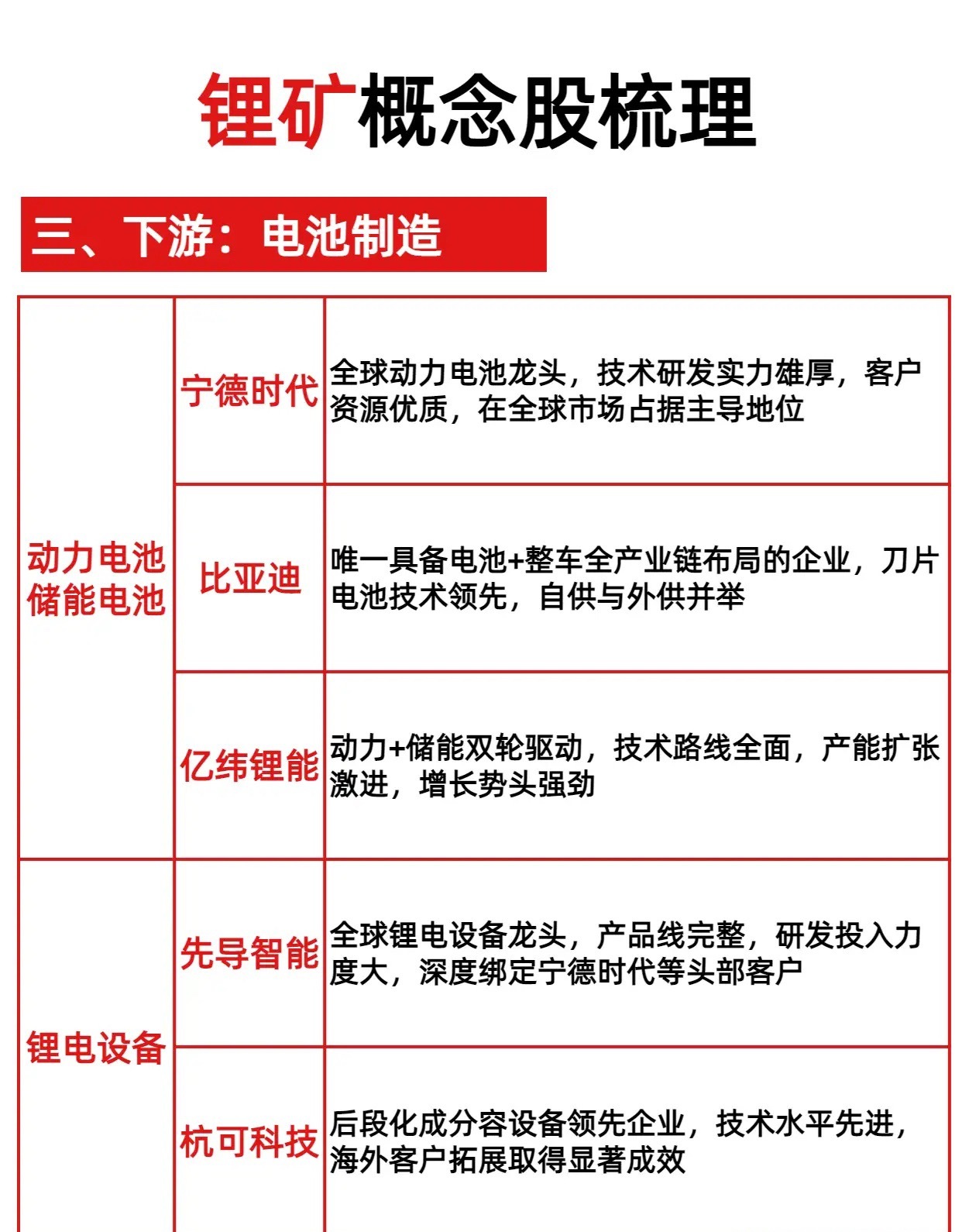 锂矿全产业链龙头全景梳理！从矿到电池，一文彻底看懂🔥一张完整产业链图谱，从上游