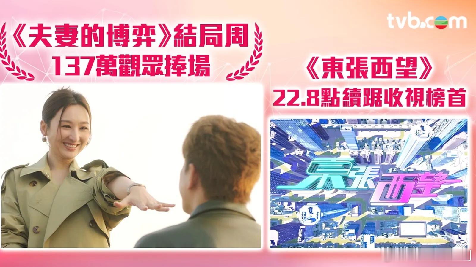 TVB收视报告丨一周最高直播收视.上周（8月31日至9月6日）翡翠台收视，《東張