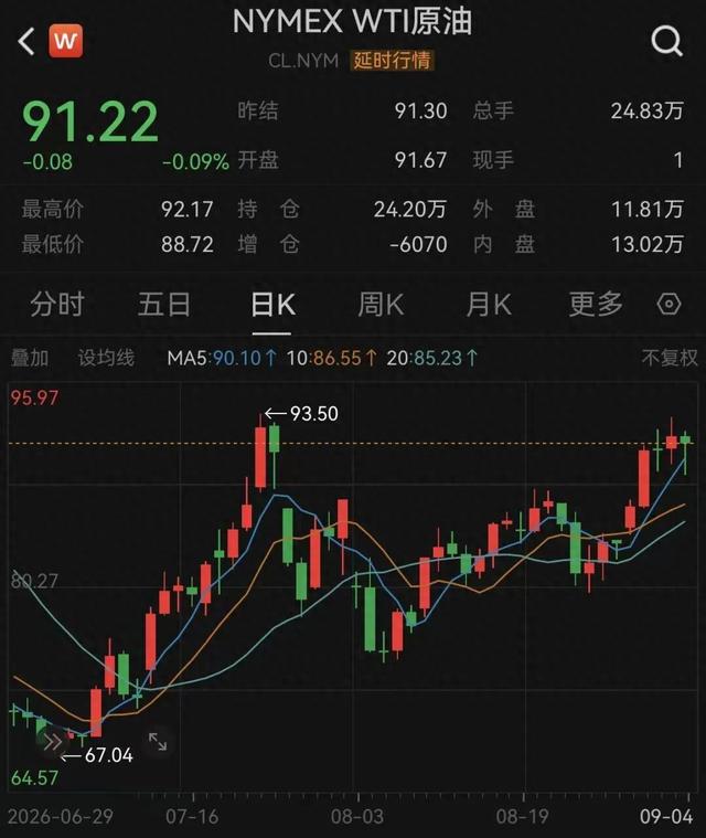 周末, 美伊、霍尔木兹海峡大消息! 国际油价, 突迎重磅!