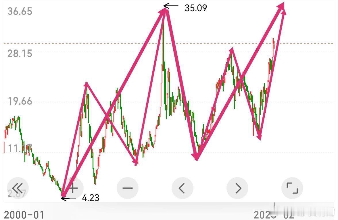上证指数自4190已调整20多个交易日，不少市场参与者对当下市场感到迷茫，没有方