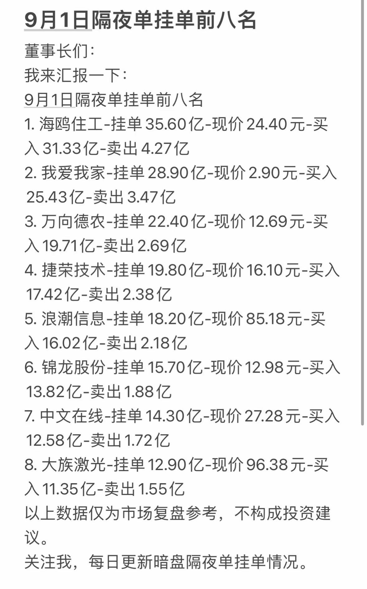 9月1日周二暗盘隔夜单前八名股票信息。9月1日周二的暗盘和隔夜单前八的消息，