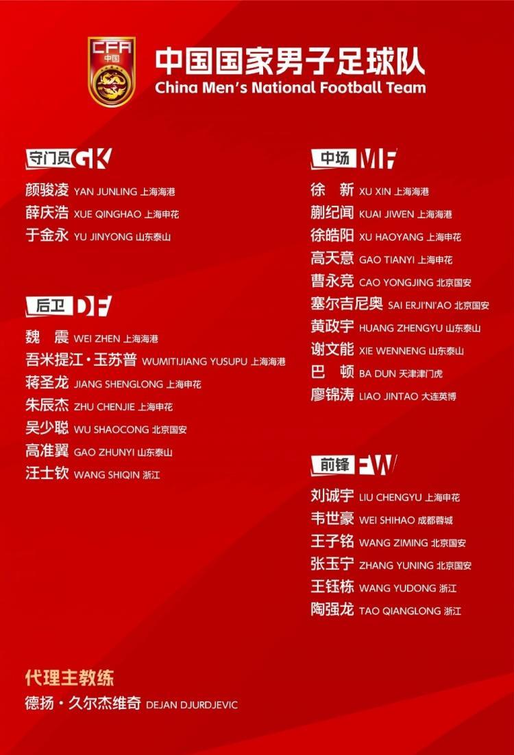中国新一届国家队，有多少球员出人意料？相对伊万的国家队名单，现在的国家队真的是