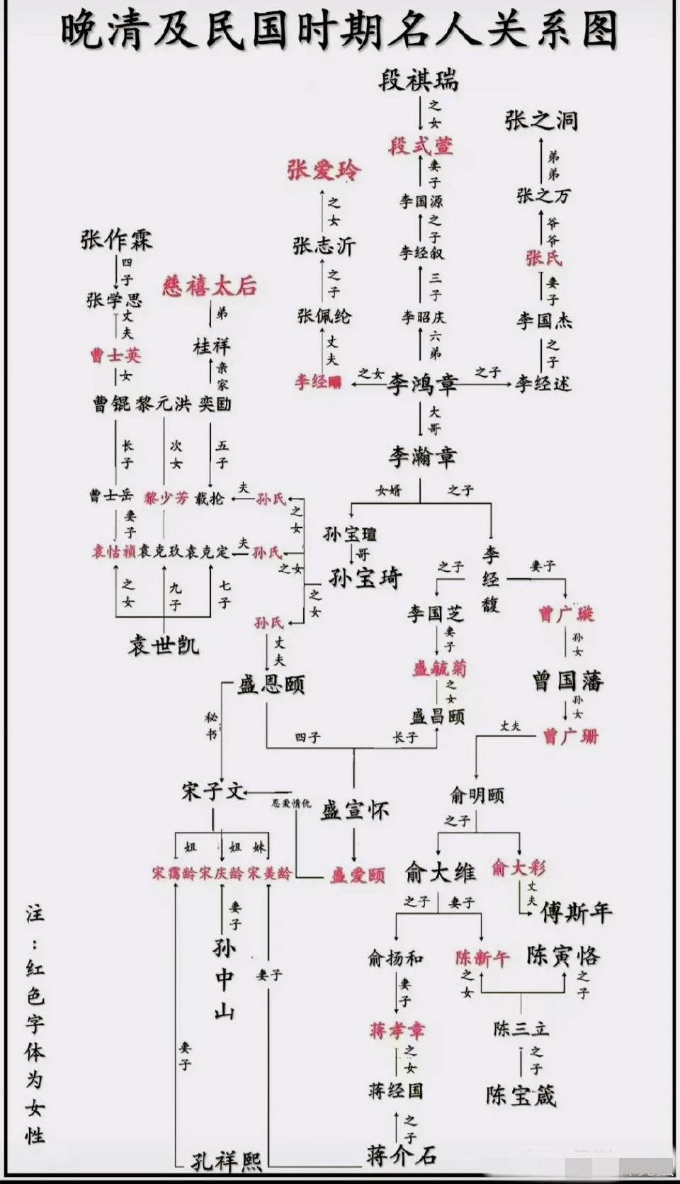 曾国藩，李鸿章，蒋介石家族关系