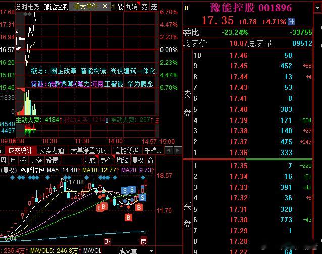 这就是命，明显的八字不合，前天冲动了，没看清盘面就出手，昨天符合模式结果没出手，