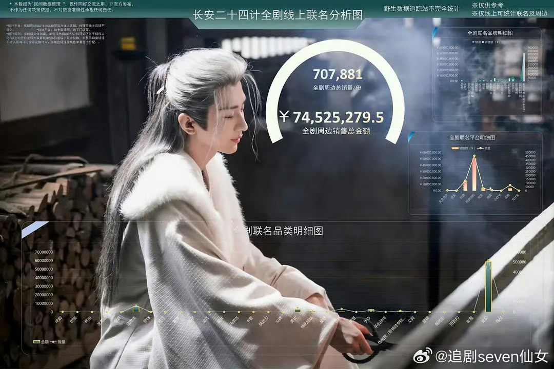 优酷真的要感谢成毅，根据权威报告，划重点！！优酷25年全年用户规模年度提升4.5