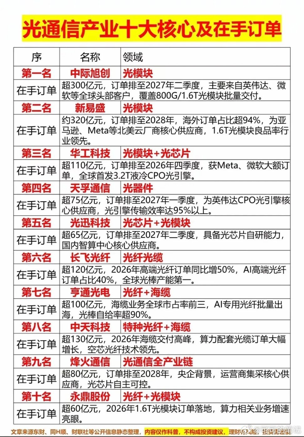 从CPO→OCS那个是代差！股票股市