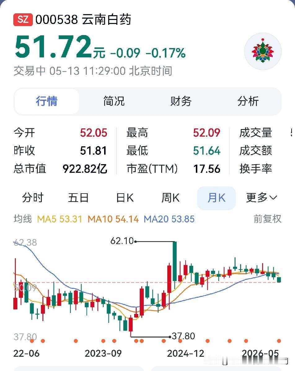 谁是最赚钱的中药上市公司？云南白药2025年营收411.87亿元，净利润51