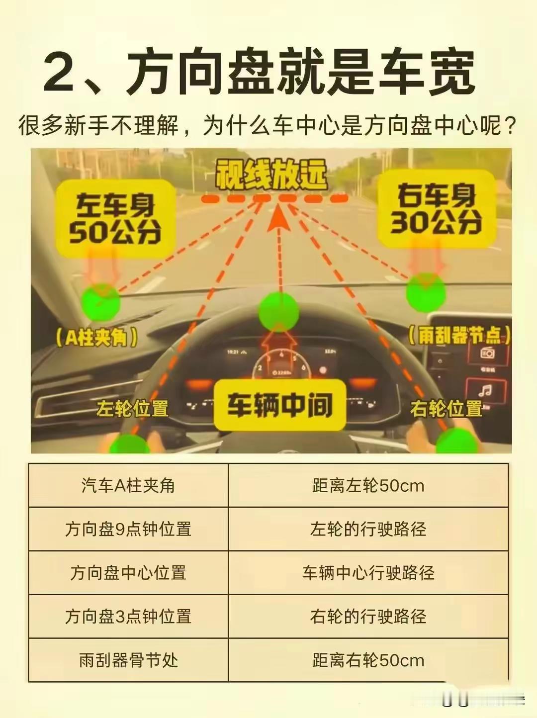你一旦学会了，开车就会很牛​​​