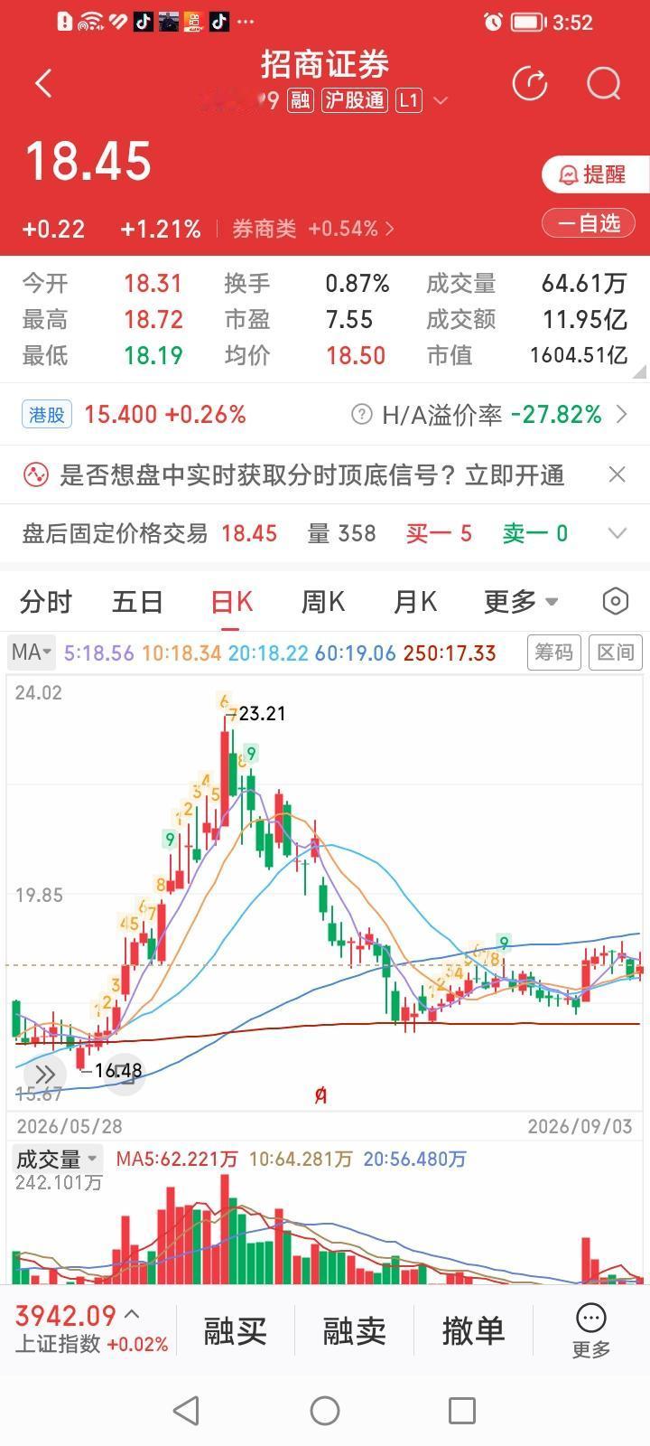 城头变换大王旗，谁是头部券商股年线上方前三席？半年报业绩披露完毕后，头部券商股