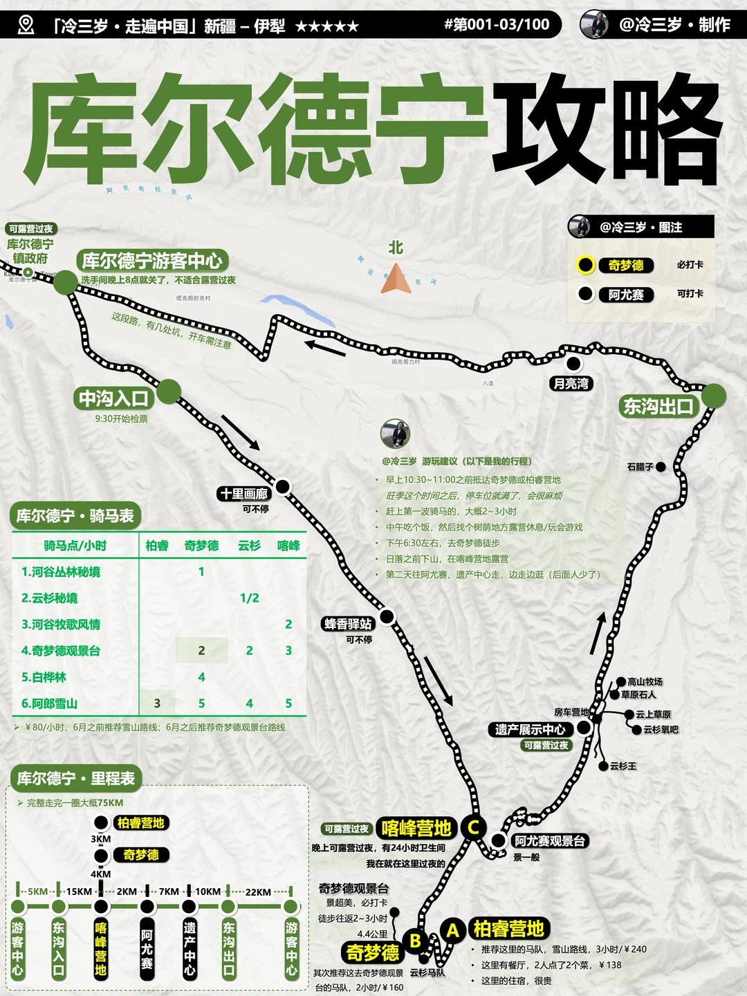 库尔德宁的攻略路线，我终于画出来了