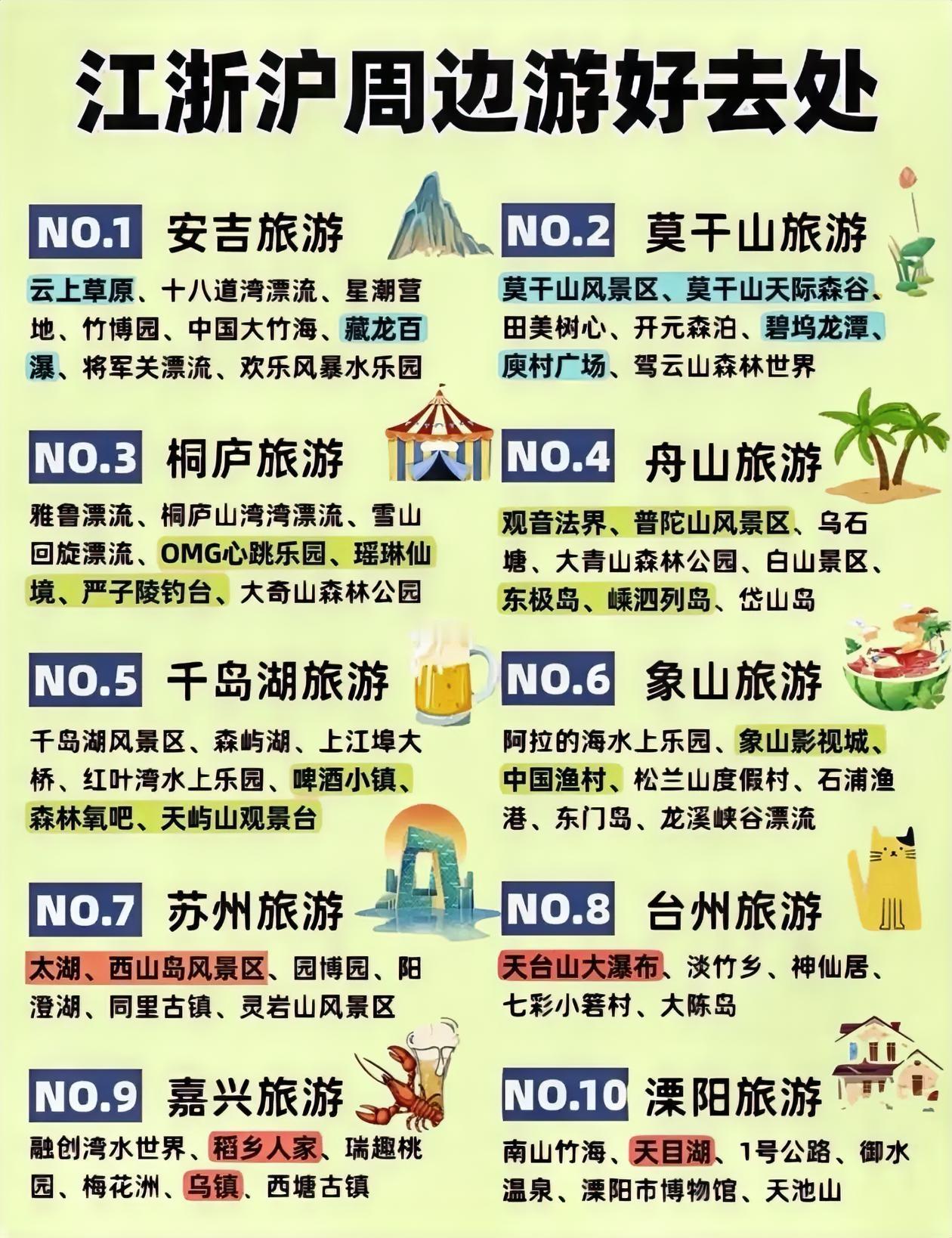 江浙沪周边10个热门旅游地推荐
