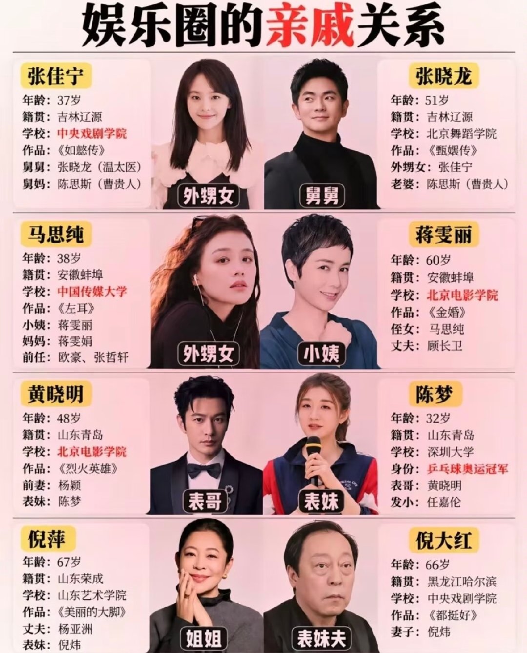 娱乐圈隐藏亲戚关系，看完直呼没想到[惊恐]盘点内娱明星亲戚，张佳宁、马思纯、黄晓明等人，圈内竟有亲属