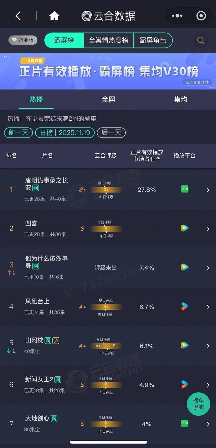 太可怕了，四喜S、凤凰台上A+、山河枕A+、新闻女王S、天地剑心S、暗河传S、水