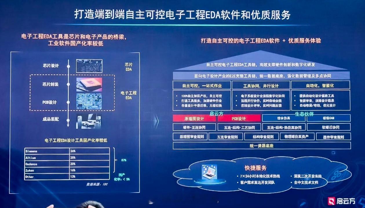 之前预热的“意想不到的惊喜”就是这个吗？不知道有没有更炸裂的光刻机突破。新凯来子
