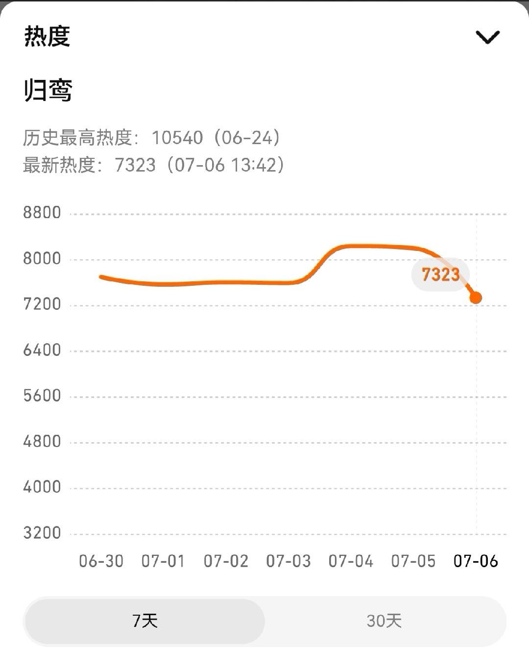 不知道要怎么跟你解释，就不说所有资方本就是冲张凌赫来的，提前半年锁张凌赫说明你也