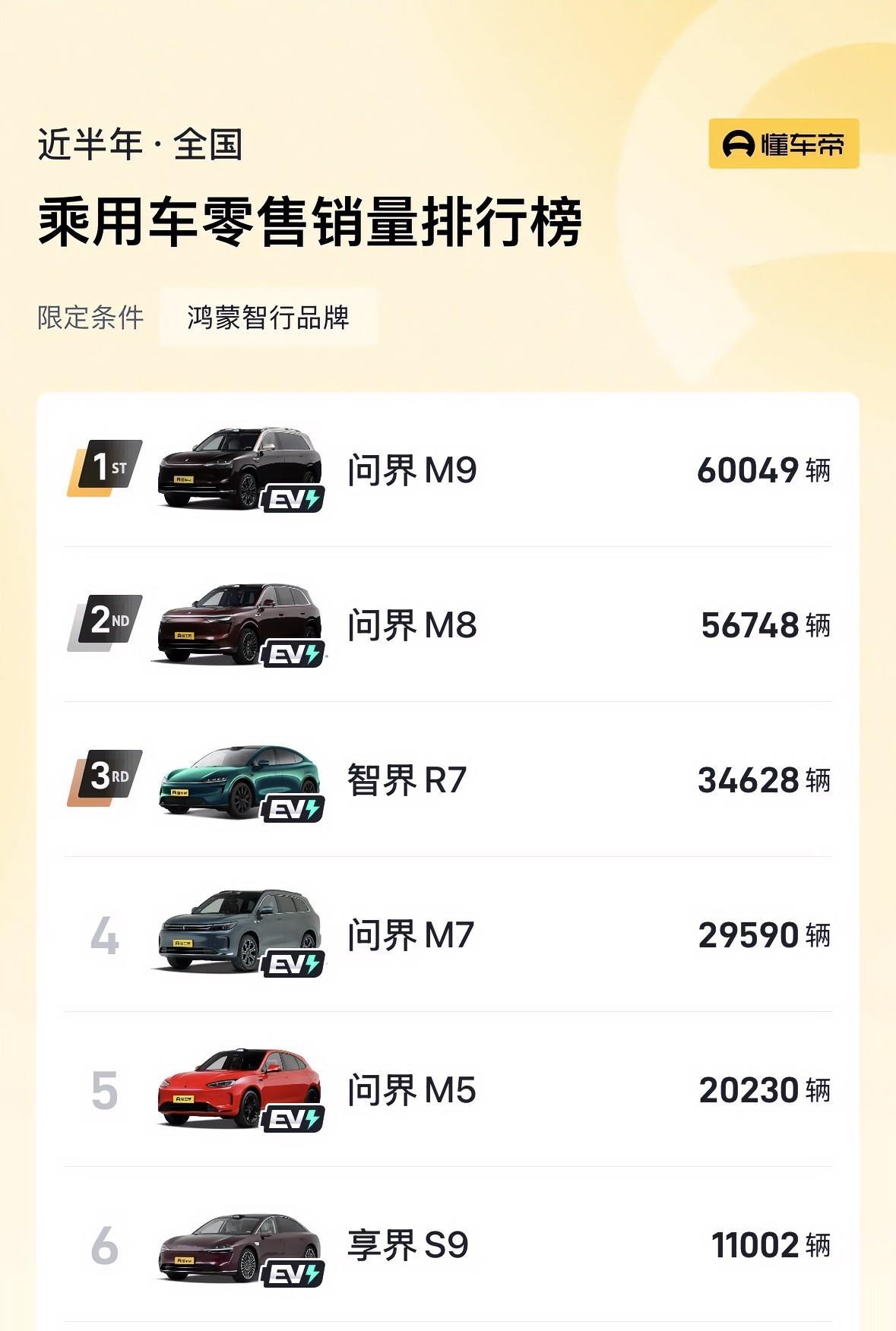 余承东没有吹牛，你应该佩服他。当年他讲把奔驰、宝马、奥迪三十几万到五十几万这个车