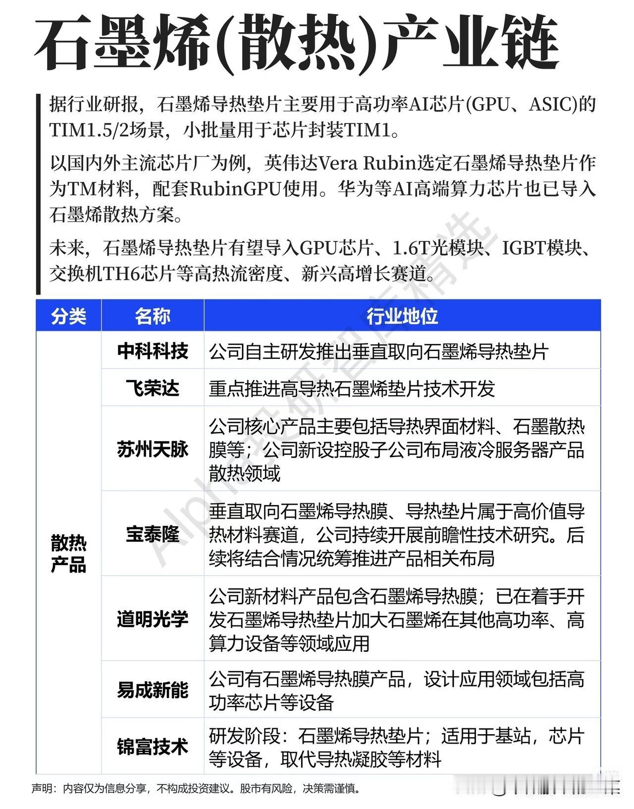 AI芯片散热新方向！石墨烯产业链梳理，分清预期与落地节奏不少投资者把目光集中