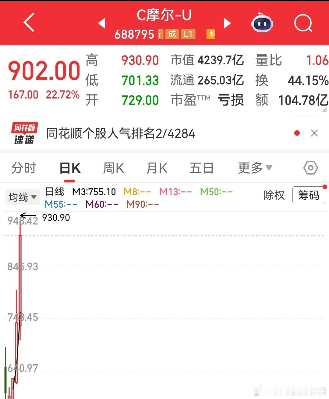 摩王诞生，这也太夸张了！大小主力都去炒摩尔线程了。中兴有利空，跌停了！公司回应：