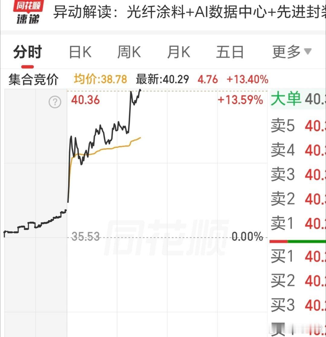星友，越来越厉害了，回落昨天浇水了