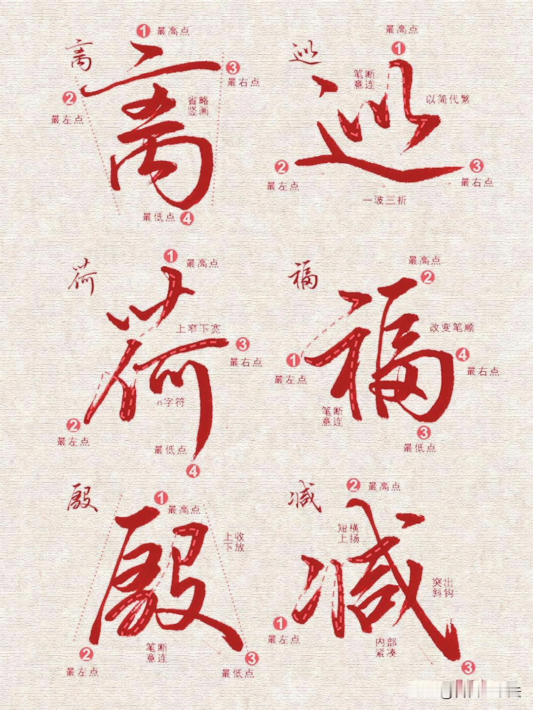 练行书别盲目描字！很多人写不好，根源是不懂字的空间骨架。这套行书单字拆解图，直