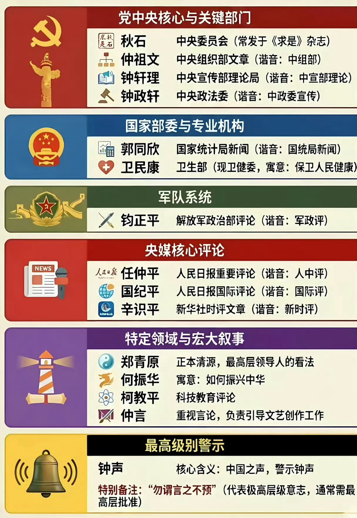 中国官方媒体笔名