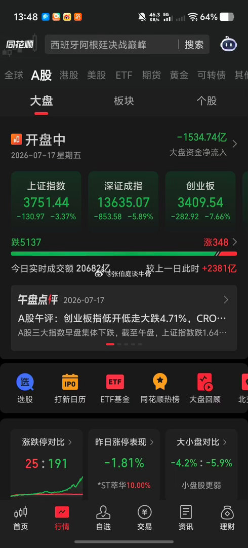你就说这大A刺不刺激？？？