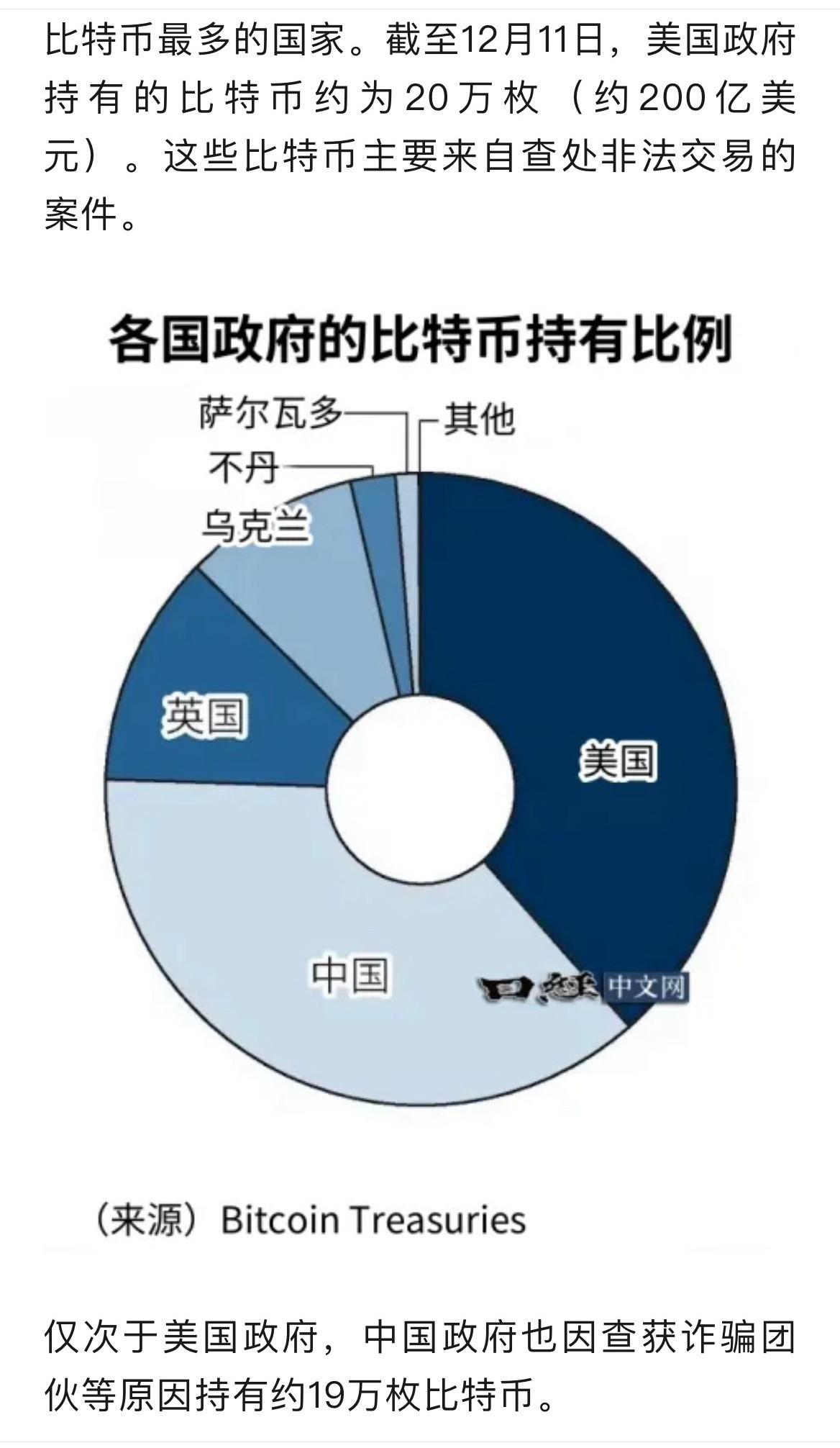 既然诺克斯堡的黄金储备数量及品质都不明，那么为什么要相信所谓美国战略性比特币储备