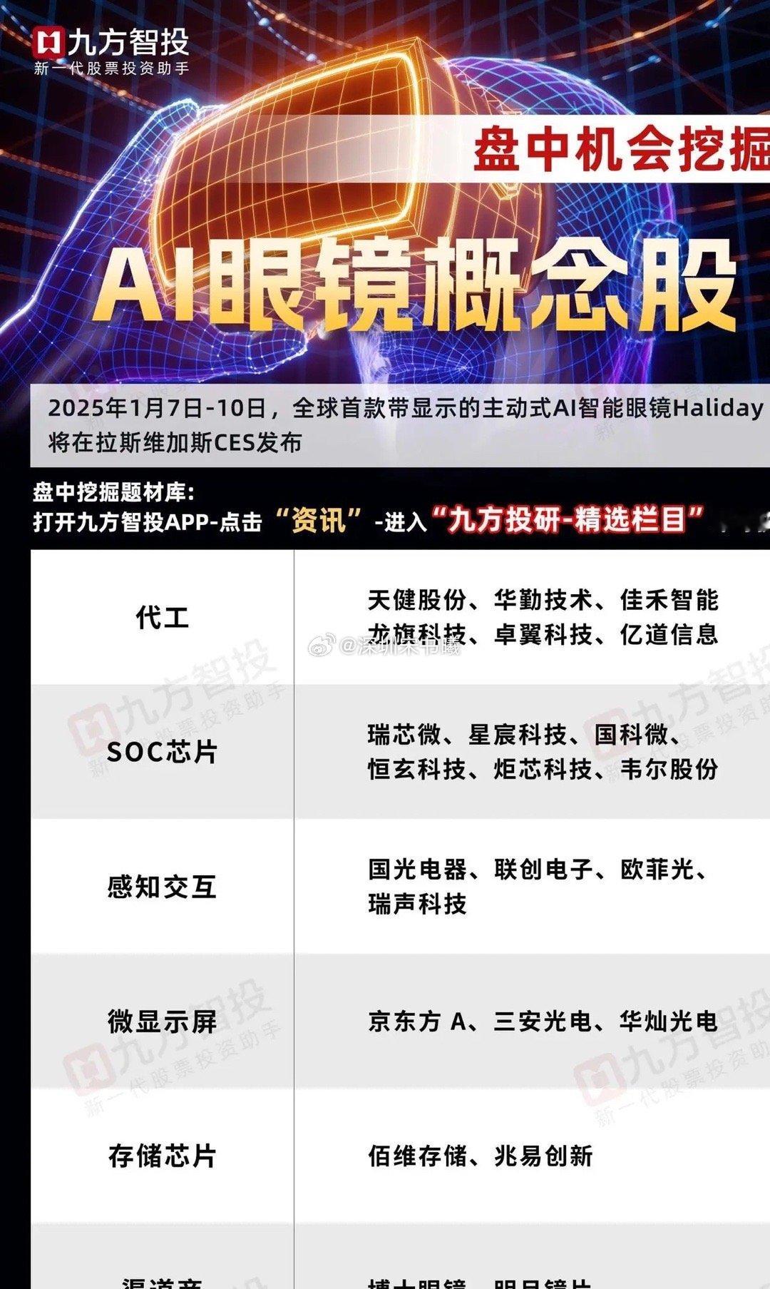 AI眼镜：6月份两个事件催化，一是MetaxOakley智能眼镜提前至6月2