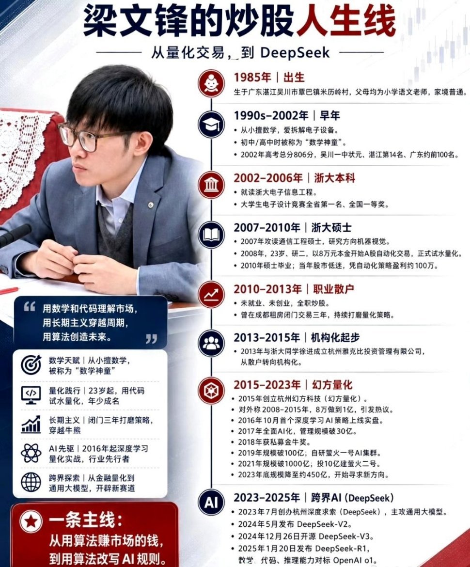 从8万到千亿：梁文锋的科技人生线财经﻿股票
