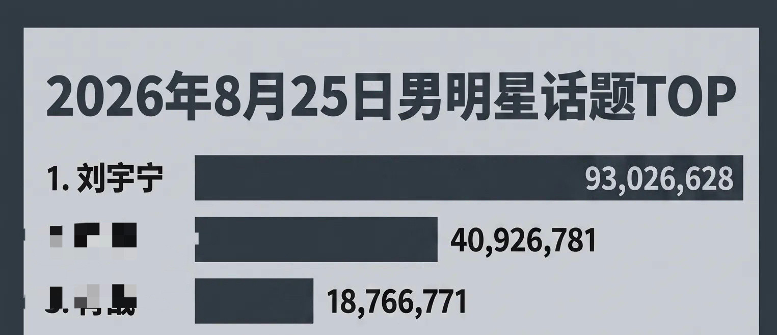 顶刘就是这样🏆每天断层TOP🔥​​​