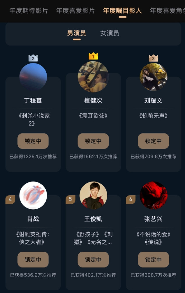 微博之夜年度瞩目影人