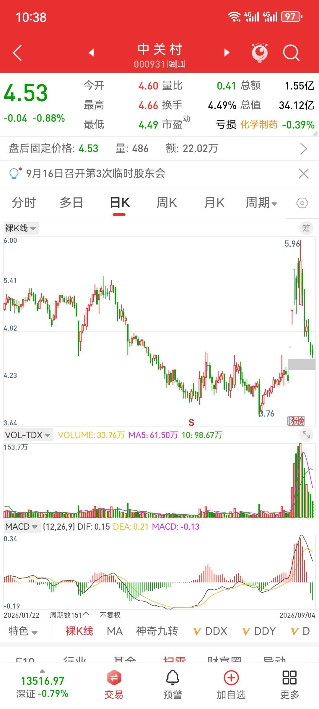 涨停天量阴。上周和这一周诞生的天量阴票票都收集起来了。策略建议就是看到那些天量阴