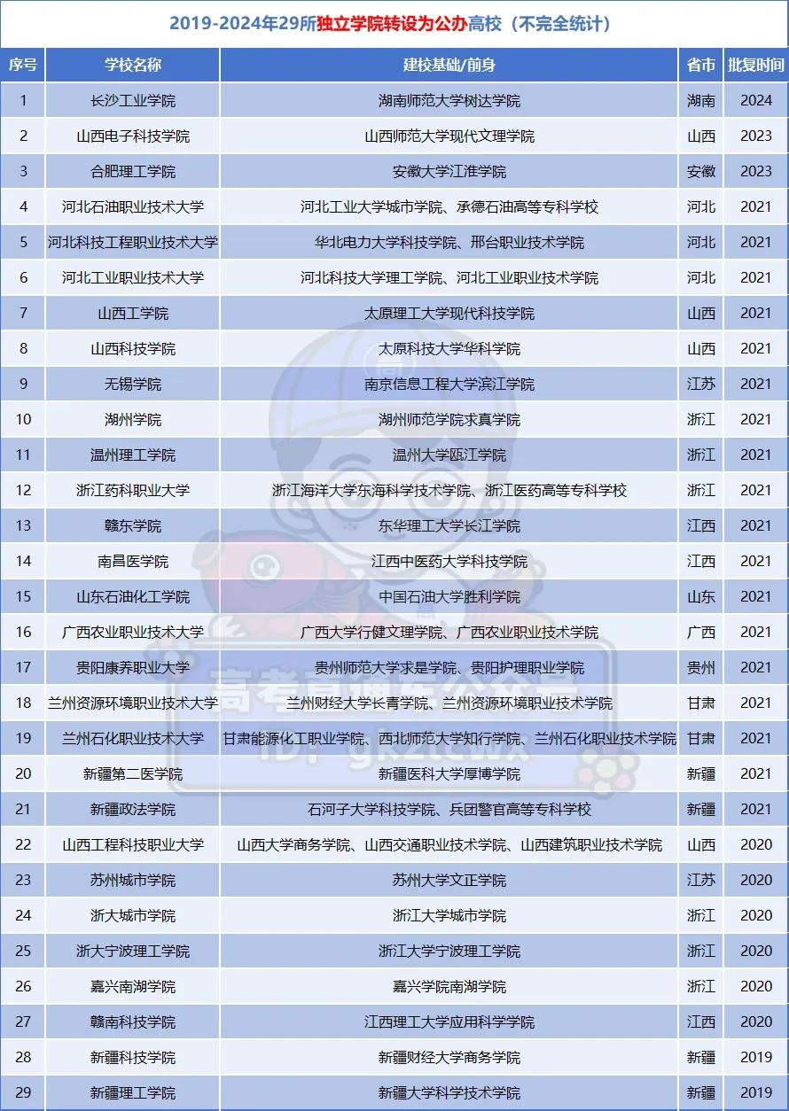 据悉，2024年11月，广西壮族自治区教育厅发布拟申报将北京航空航天大学北海学院