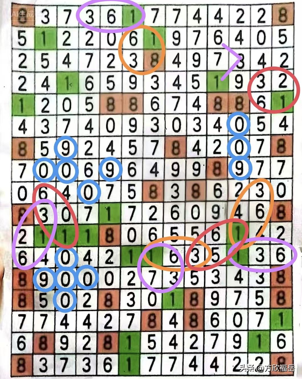 数组“631”与“900”有20个粘连，其本身及4个3码组选号均在昨日367个推
