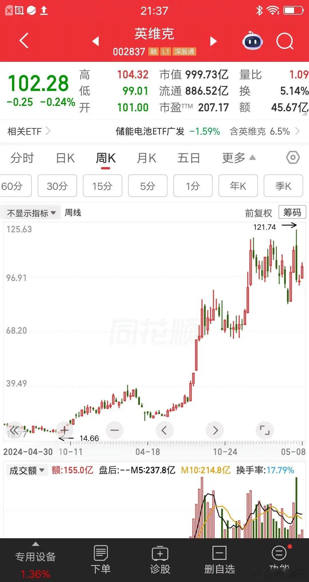 一位深圳的股民，15.7元买了英维克，把上班存的6万多块，全部满仓梭哈了。现在英