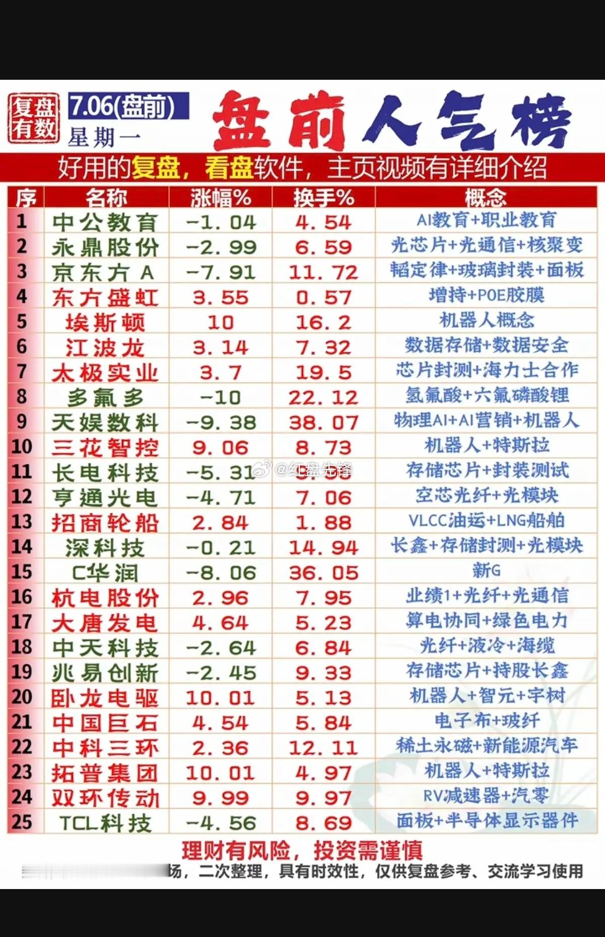 周一风口清单：AI教育、面板封装、光纤液冷全梳理，大科技利好集中落地