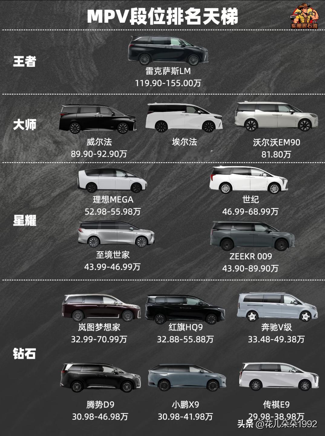 MPV段位图鉴。看看你的车在哪个梯队？从“加价神车”到“国民神车”，价格差出十