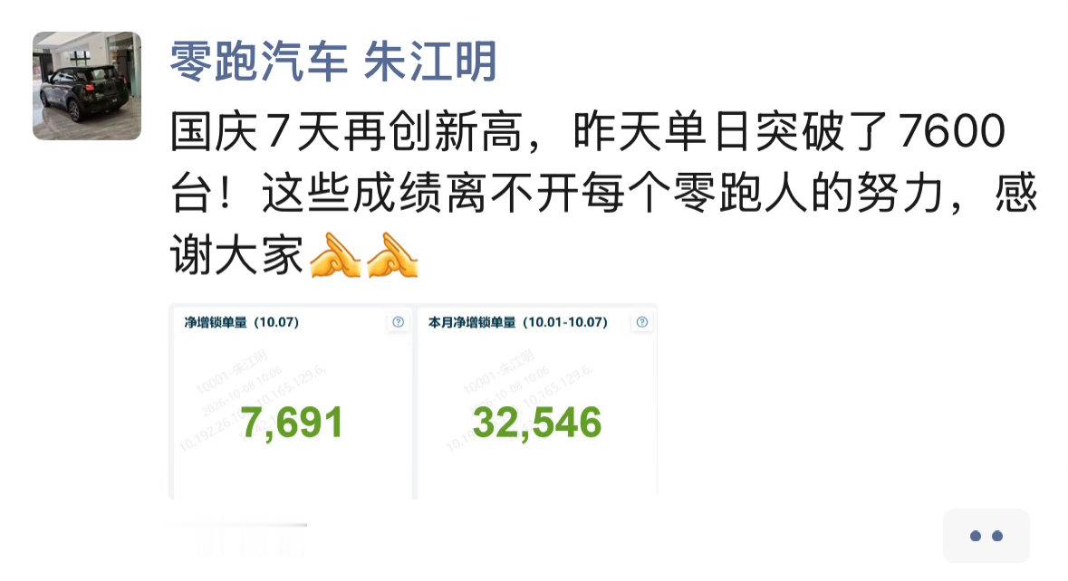假期结束后第一天上班零跑迎来好消息！零跑汽车朱江明在社交平台发出最新销量战报：国
