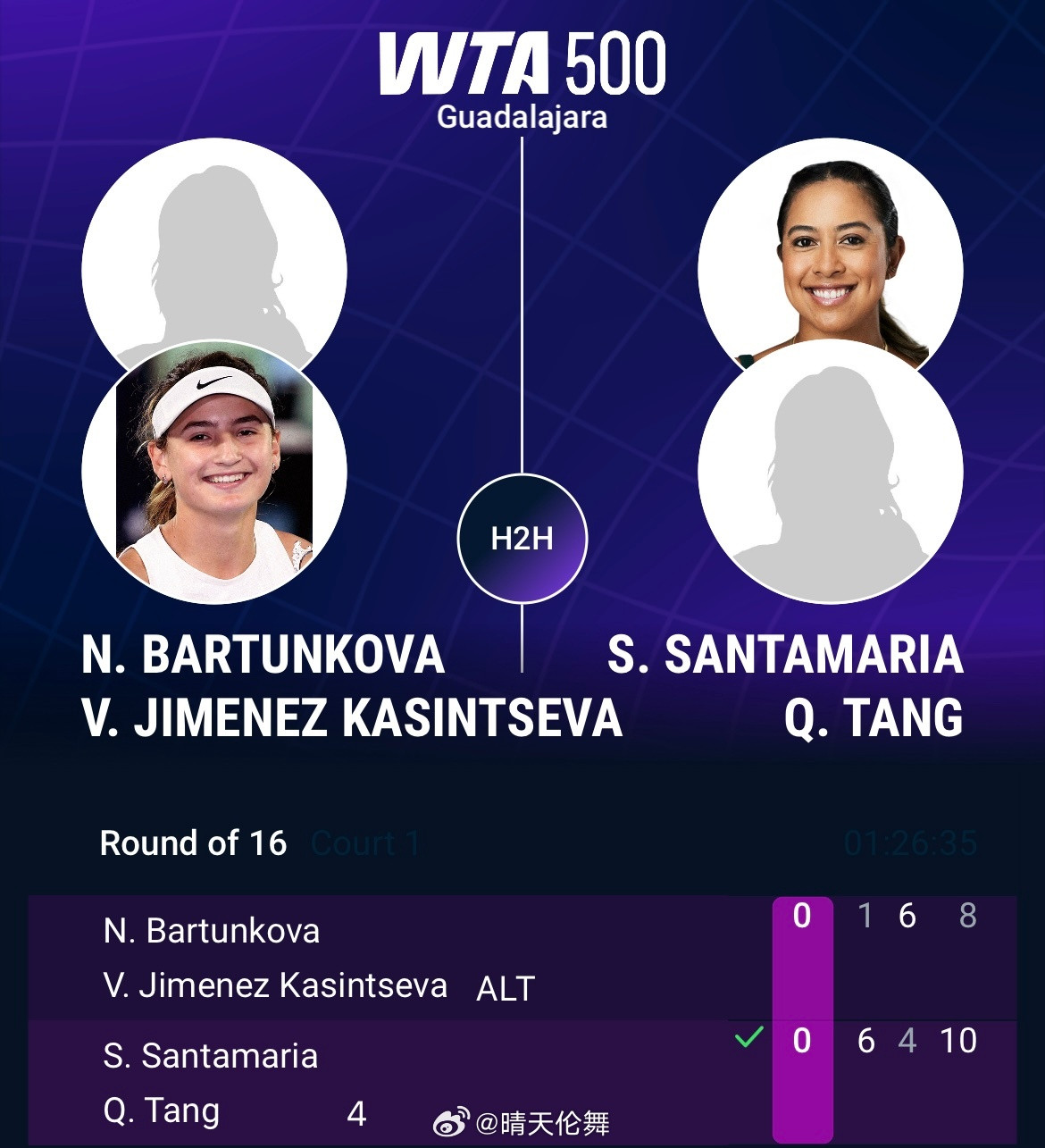 瓜达拉哈拉WTA500双打首轮四号种子汤千慧🇨🇳/圣玛利亚🇺🇸以6-1/