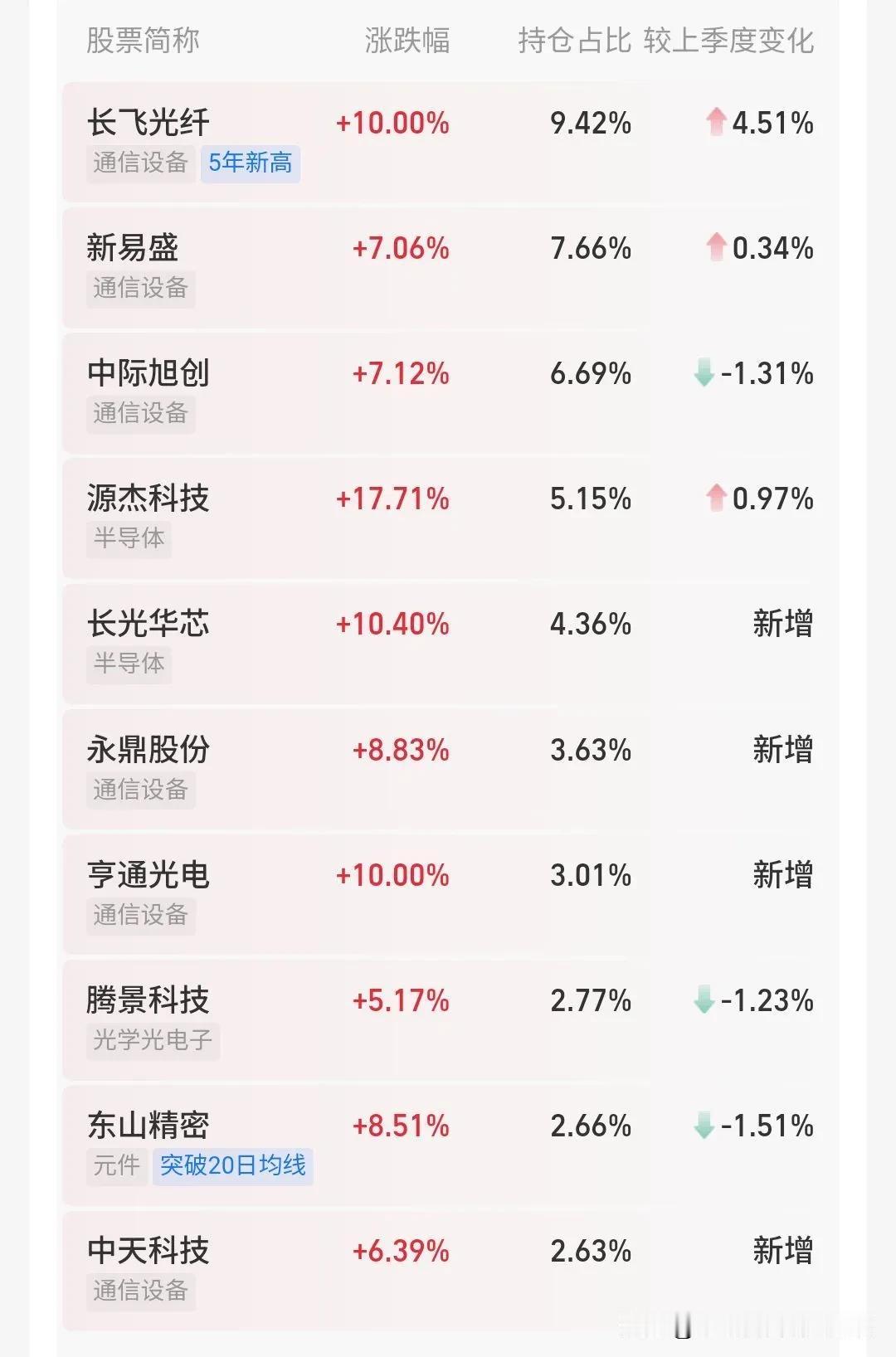 为什么资金回流科技股？大家都说中国的科技股市值太高了，泡沫太大了，毕竟市盈率