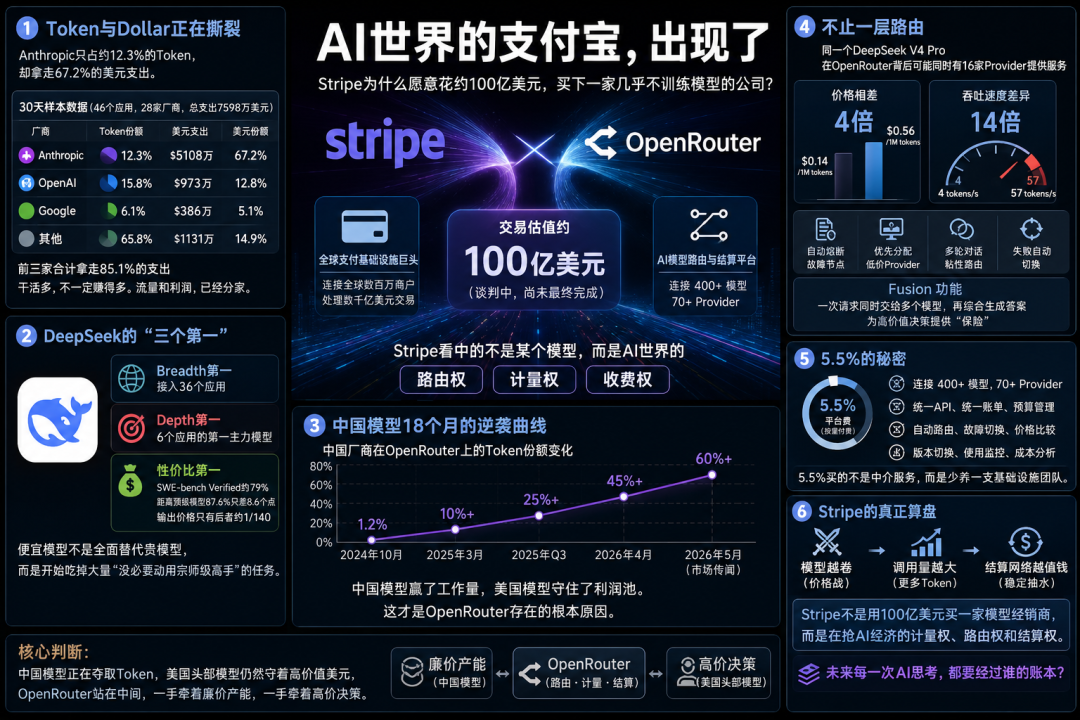 AI世界的支付宝, 出现了