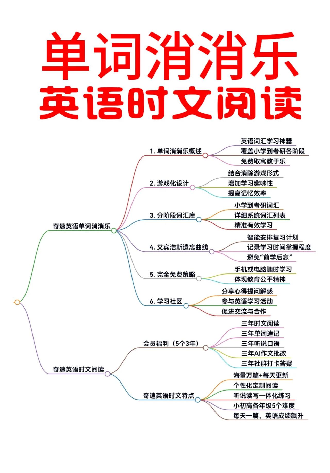 单词消消乐+英语时文阅读怎么样背单词更高效让学习英语变得超有趣！