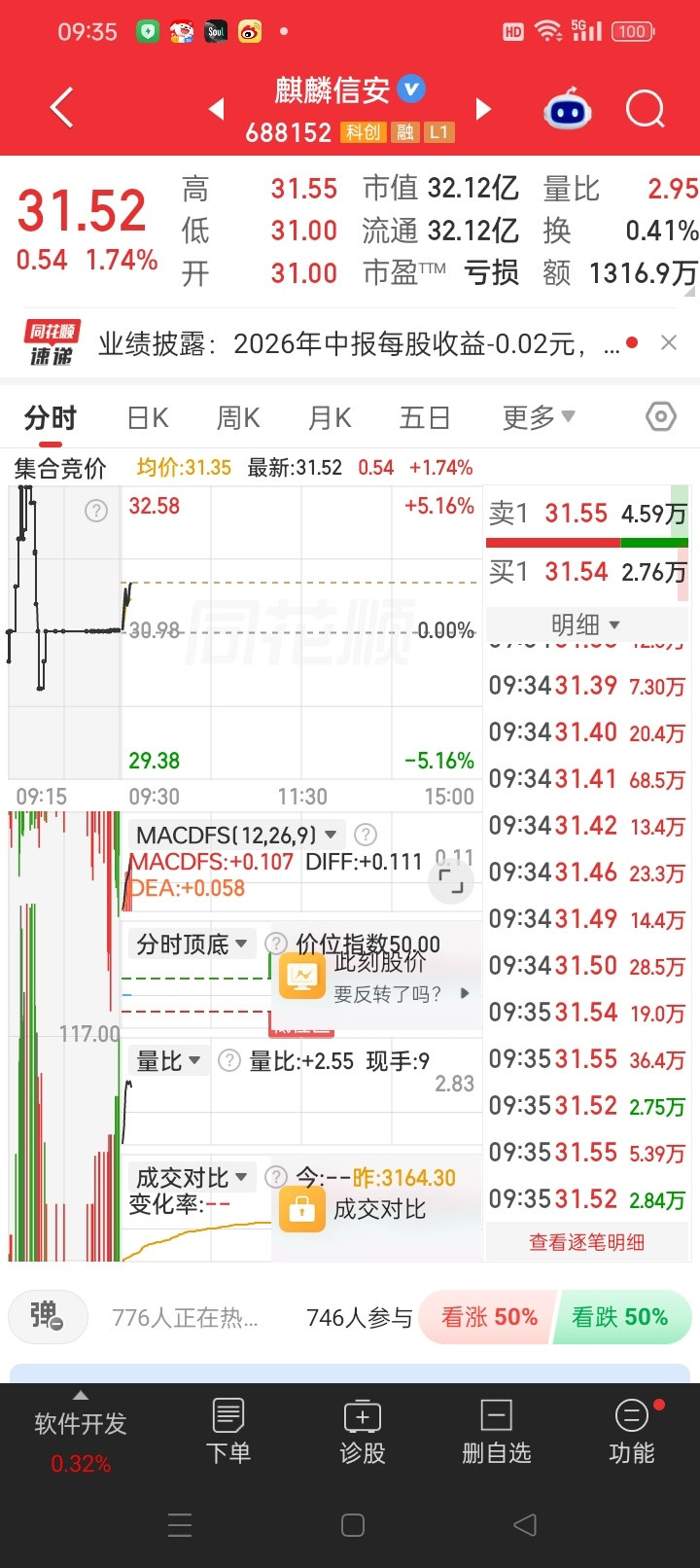 恭喜，昨天竞价上车的所有小伙伴们
