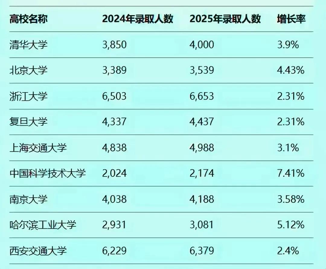 大家不要拦我!明天是工作日，我去这些大学和主管部门拜访。争取更多的名额来江西招学