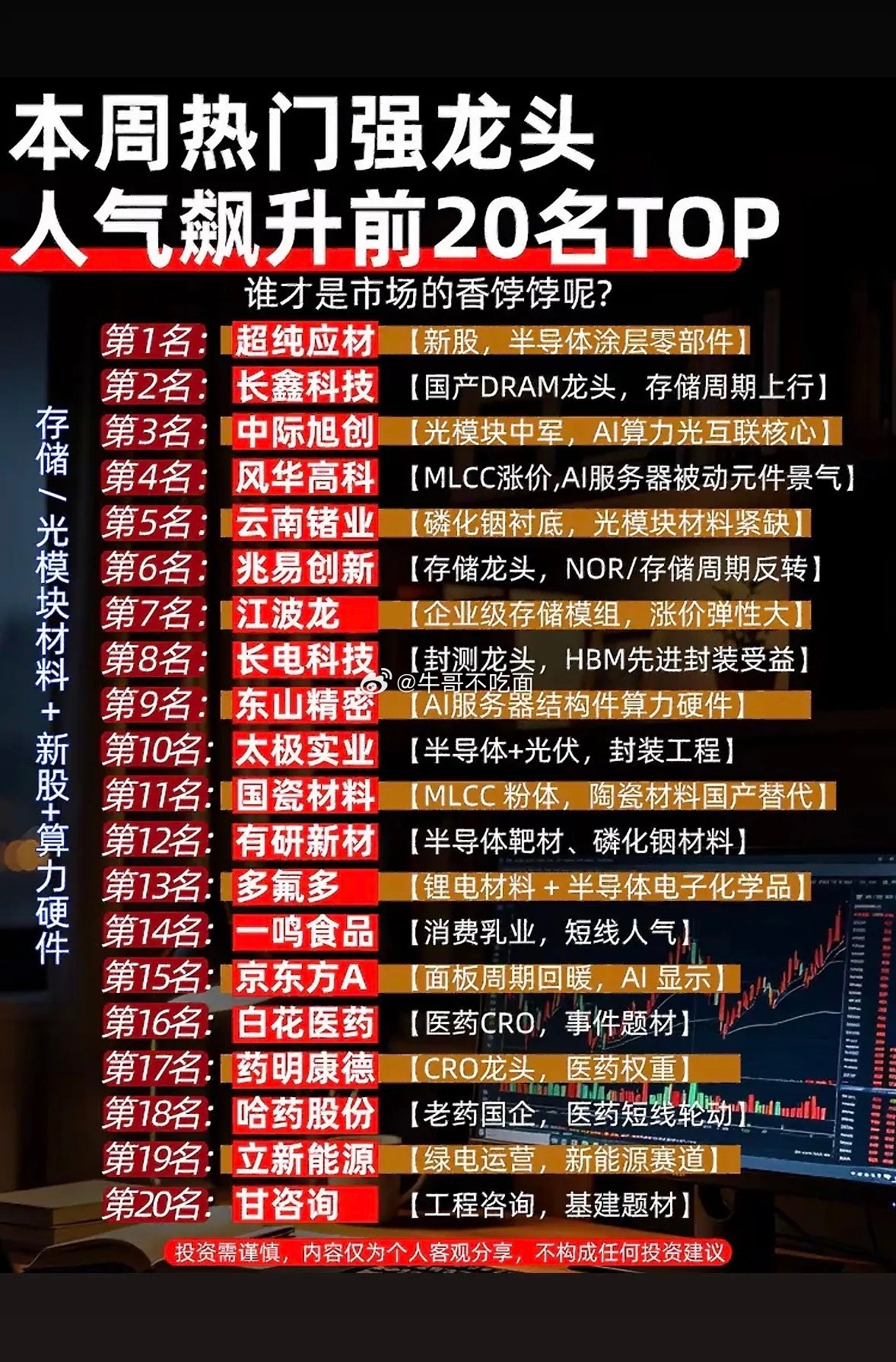 股市热点排行，本周人气热门前20强龙头。
