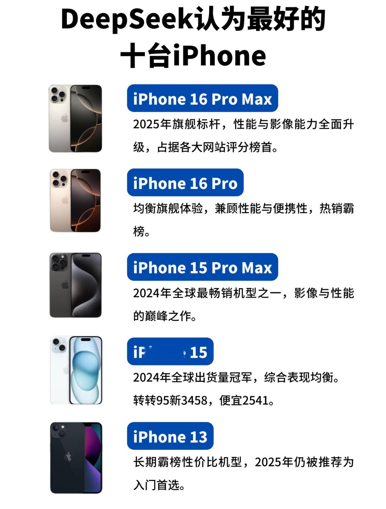DeepSeek认为最好的十台iPhone；iPhone15都能在榜就逆天……[