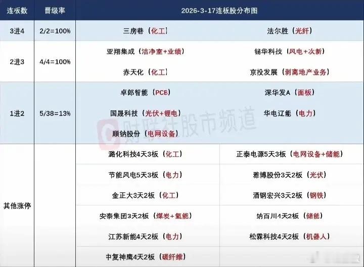 3月18日盘前预案：沪指临近强支撑有止跌预期，算电协同、化工仍是今日核心主线昨日